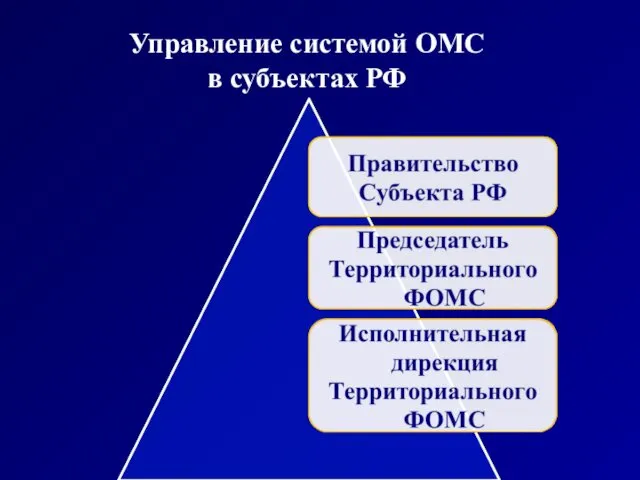 Управление системой ОМС в субъектах РФ