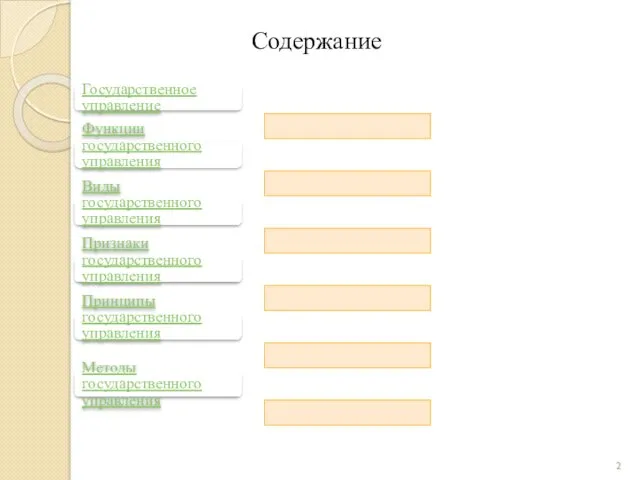Содержание Государственное управление Функции государственного управления Виды государственного управления Признаки