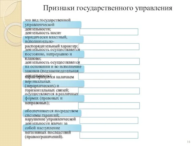 Признаки государственного управления это вид государственной управленческой деятельности; деятельность носит