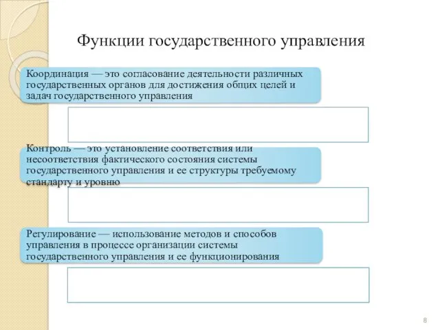 Функции государственного управления Координация — это согласование деятельности различных государственных