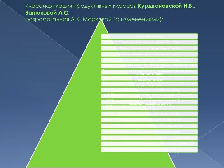 Классификация продуктивных классов Курдвановской Н.В., Ванюковой Л.С. , разработанная А.К. Марковой (с изменениями):