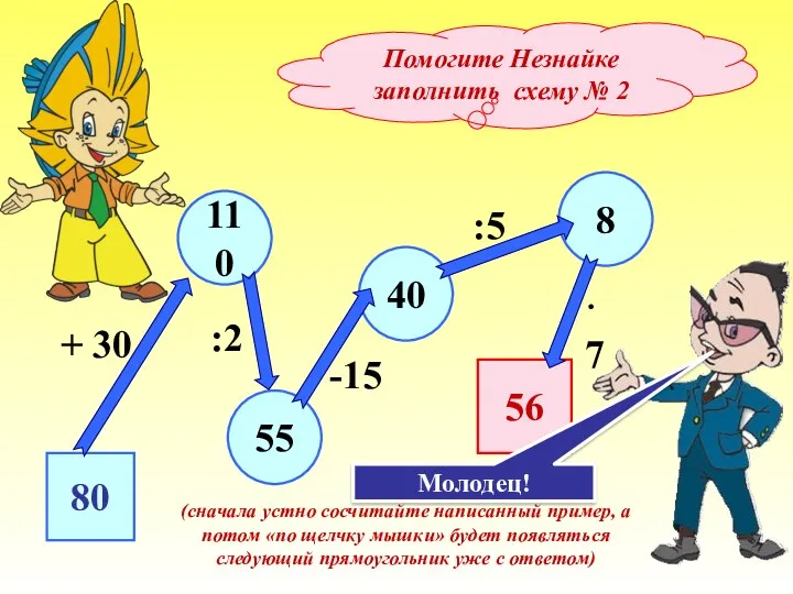 Помогите Незнайке заполнить схему № 2 80 55 110 40