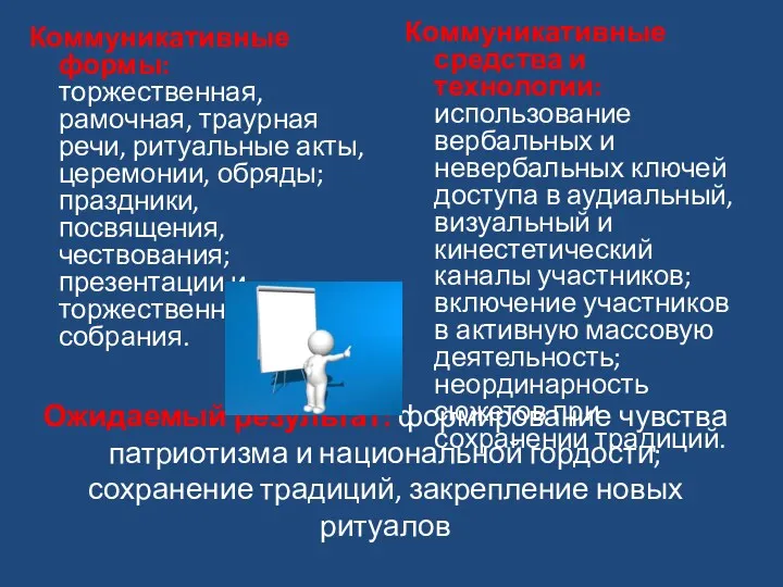 Ожидаемый результат: формирование чувства патриотизма и национальной гордости; сохранение традиций,