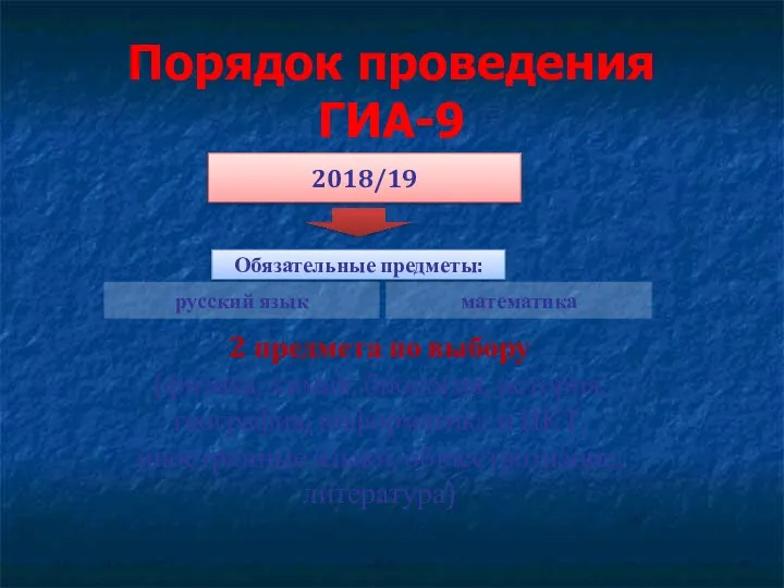 Порядок проведения ГИА-9 2018/19 Обязательные предметы: русский язык математика 2