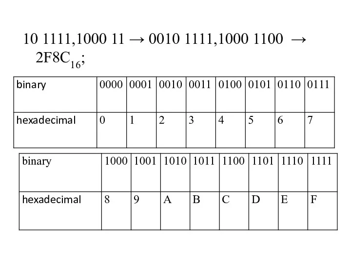 10 1111,1000 11 → 0010 1111,1000 1100 → 2F8C16;