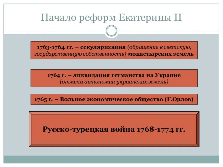 Начало реформ Екатерины II 1763-1764 гг. – секуляризация (обращение в светскую, государственную собственность)