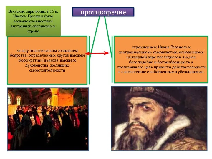 между политическим сознанием боярства, определенных кругов высшей бюрократии (дьяков), высшего