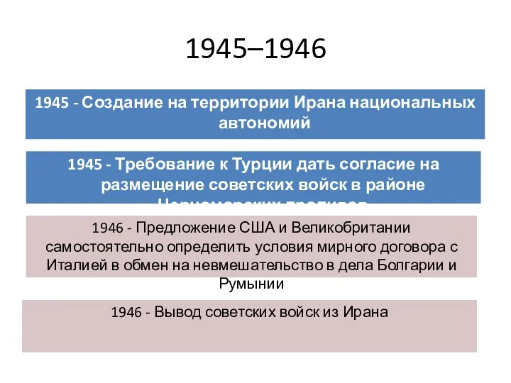 1945–1946 1945 - Создание на территории Ирана национальных автономий 1945