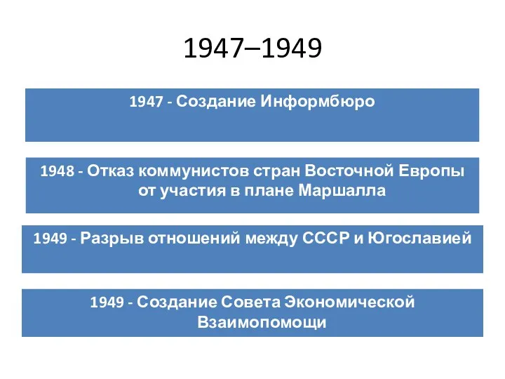 1947–1949 1947 - Создание Информбюро 1948 - Отказ коммунистов стран