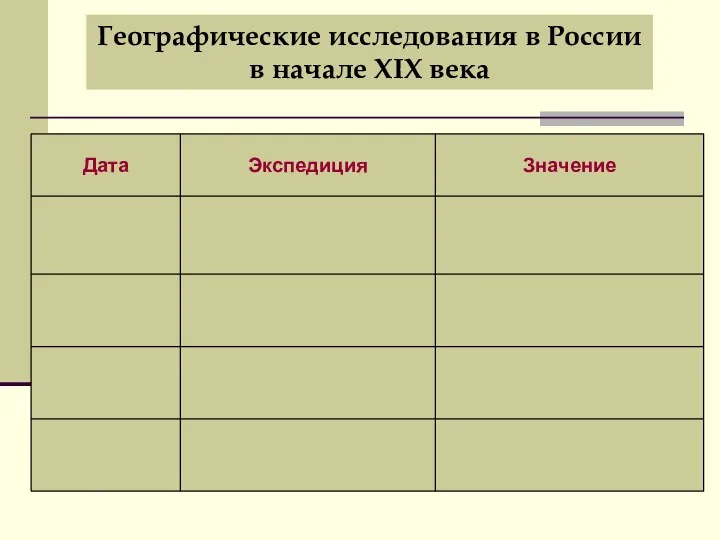 Географические исследования в России в начале XIX века