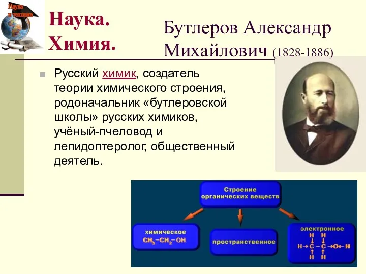Бутлеров Александр Михайлович (1828-1886) Русский химик, создатель теории химического строения, родоначальник «бутлеровской школы»