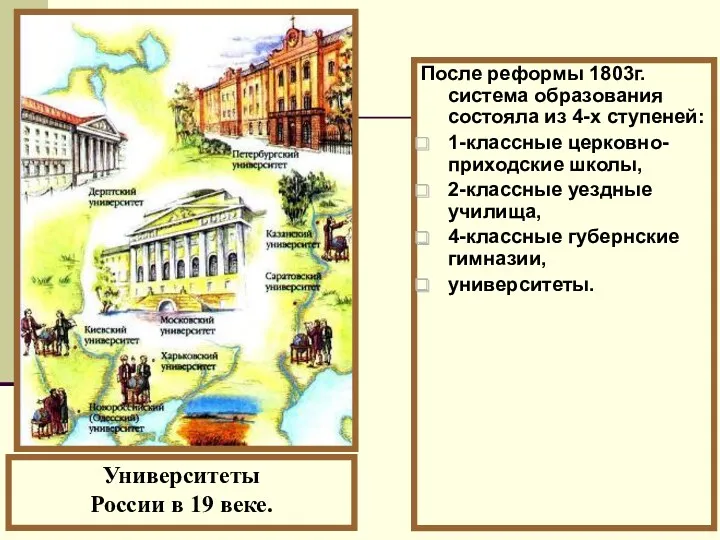 После реформы 1803г. система образования состояла из 4-х ступеней: 1-классные