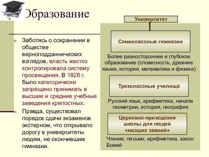 Заботясь о сохранении в обществе верноподданнических взглядов, власть жестко контролировала