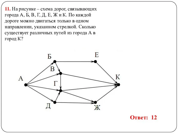 11. На рисунке – схема дорог, связывающих города А, Б,