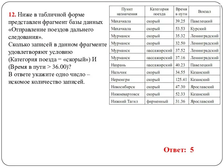 12. Ниже в табличной форме представлен фрагмент базы данных «Отправление