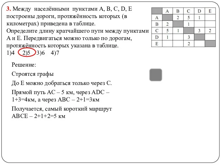 3. Между населёнными пунктами A, B, C, D, E построены