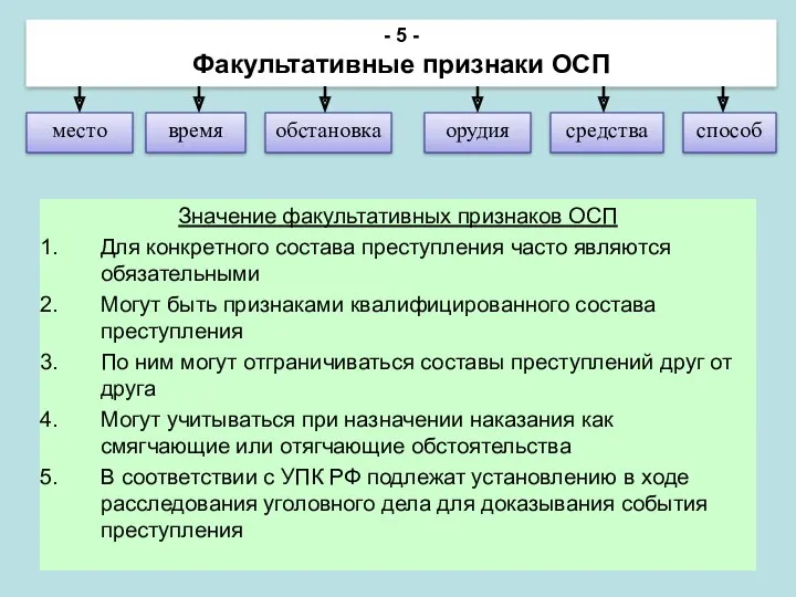 Значение факультативных признаков ОСП Для конкретного состава преступления часто являются