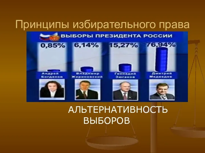 Принципы избирательного права АЛЬТЕРНАТИВНОСТЬ ВЫБОРОВ