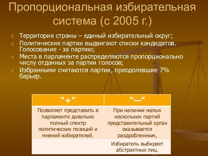 Пропорциональная избирательная система (с 2005 г.) Территория страны – единый