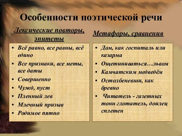 Особенности поэтической речи Лексические повторы, эпитеты Всё равно, все равны,