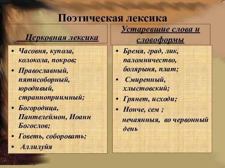 Поэтическая лексика Церковная лексика Часовня, купола, колокола, покров; Православный, пятисоборный,