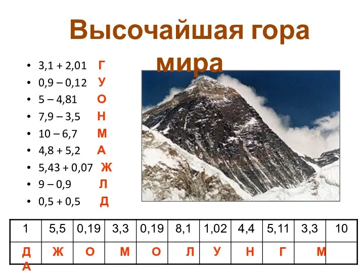 3,1 + 2,01 Г 0,9 – 0,12 У 5 –