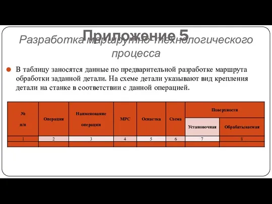 Приложение 5 Разработка маршрутно-технологического процесса В таблицу заносятся данные по