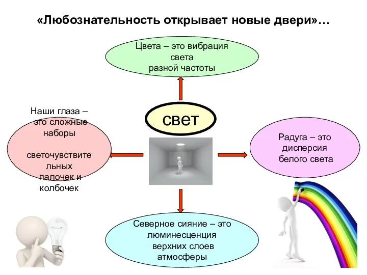 «Любознательность открывает новые двери»… свет Цвета – это вибрация света