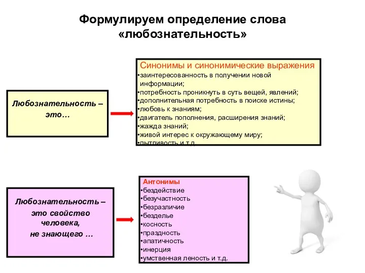 Формулируем определение слова «любознательность» Любознательность – это… Антонимы бездействие безучастность