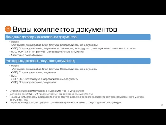 Виды комплектов документов Ограничений по размеру электронных документов не установлено