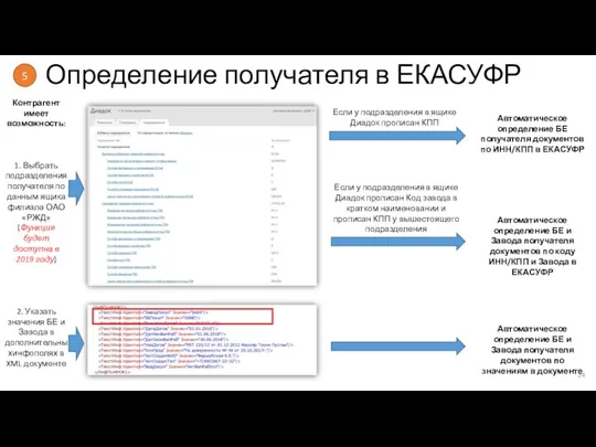 Определение получателя в ЕКАСУФР Контрагент имеет возможность: 1. Выбрать подразделения