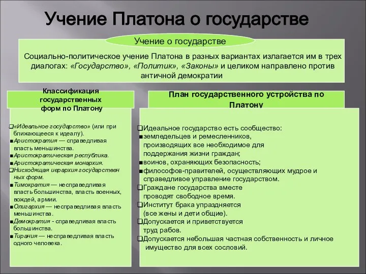 Учение Платона о государстве Социально-политическое учение Платона в разных вариантах