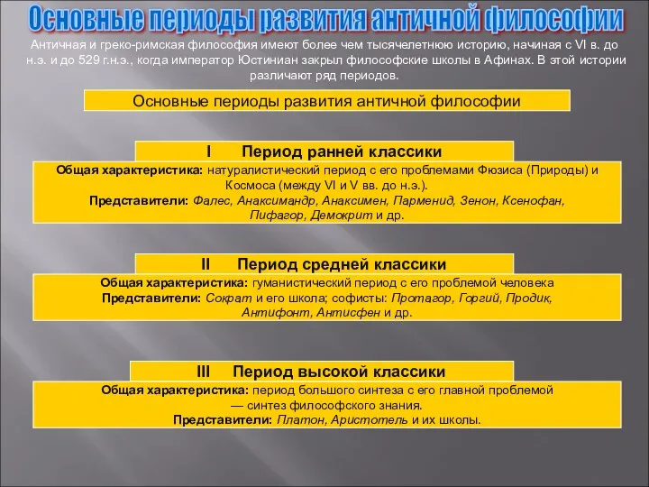 Основные периоды развития античной философии Античная и греко-римская философия имеют