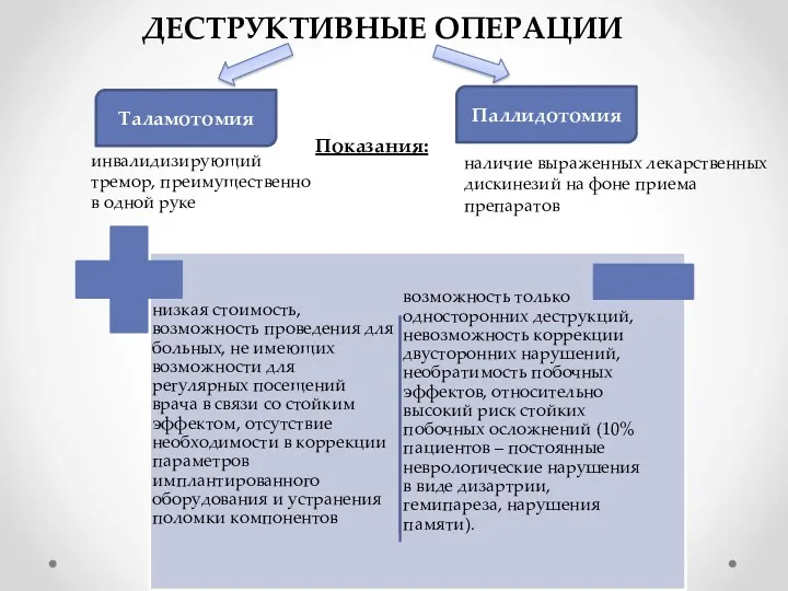 ДЕСТРУКТИВНЫЕ ОПЕРАЦИИ Таламотомия Паллидотомия Показания: инвалидизирующий тремор, преимущественно в одной