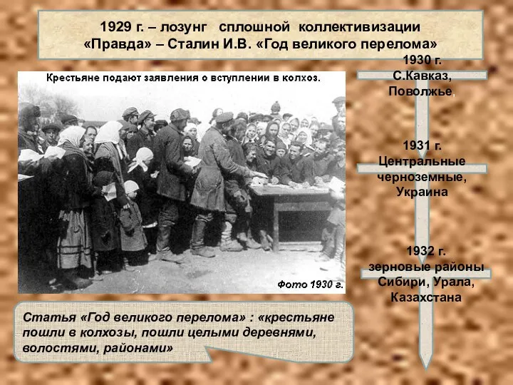 1929 г. – лозунг сплошной коллективизации «Правда» – Сталин И.В. «Год великого перелома»
