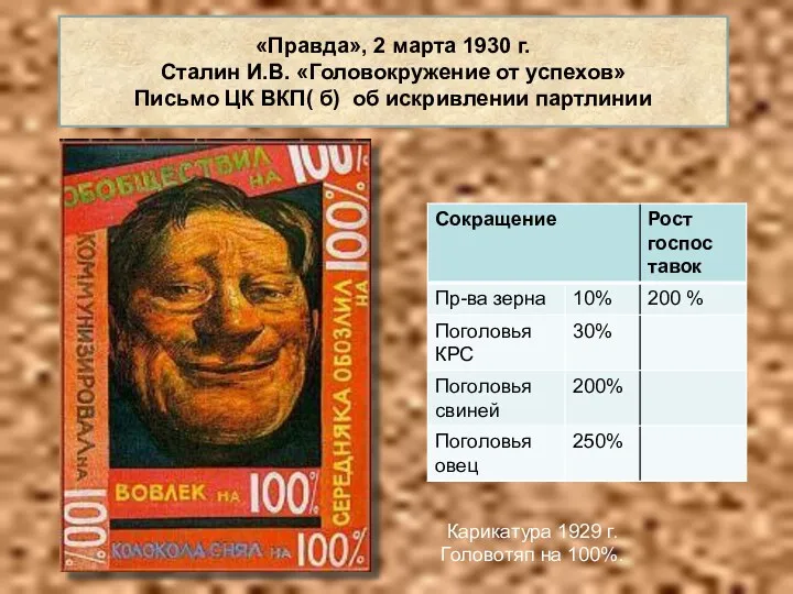 «Правда», 2 марта 1930 г. Сталин И.В. «Головокружение от успехов» Письмо ЦК ВКП(