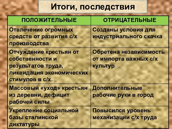 Итоги, последствия