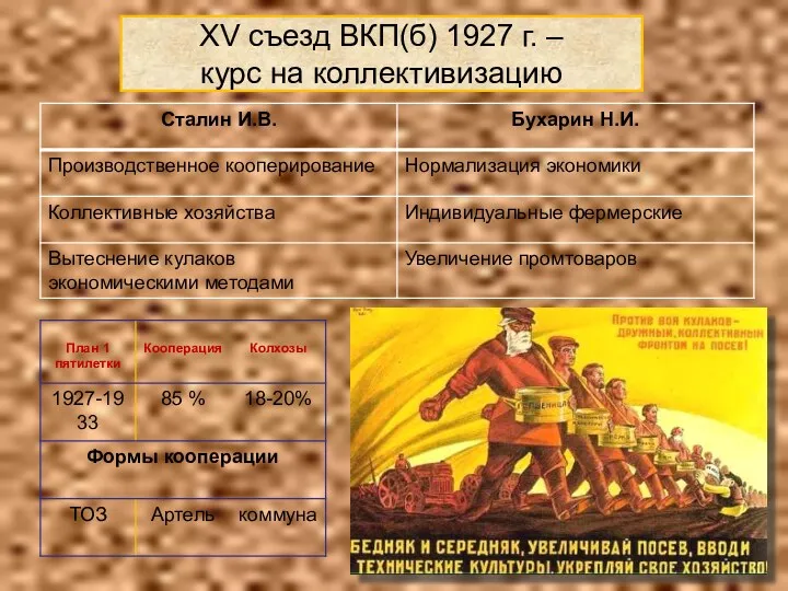 . XV съезд ВКП(б) 1927 г. – курс на коллективизацию