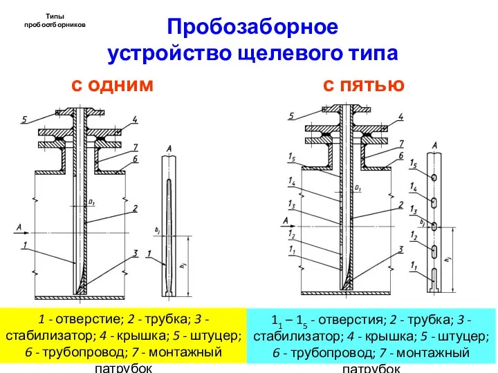 Типы пробоотборников Пробозаборное устройство щелевого типа с одним отверстием с