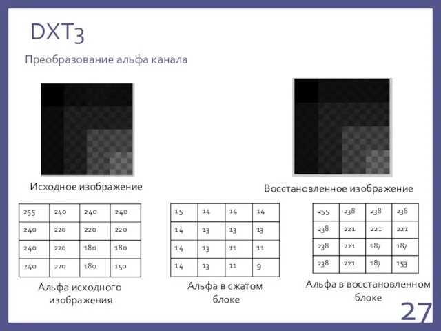 DXT3 Преобразование альфа канала Исходное изображение Альфа исходного изображения Альфа