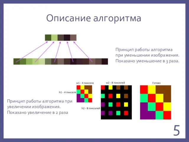 Описание алгоритма Принцип работы алгоритма при уменьшении изображения. Показано уменьшение