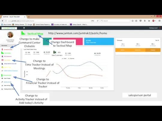 435 Total Customers Change to make Command Center Clickable Change to Financial Tracker