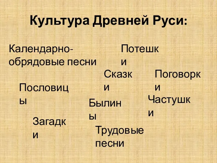 Культура Древней Руси: Календарно-обрядовые песни Потешки Сказки Пословицы Поговорки Былины Загадки Трудовые песни Частушки