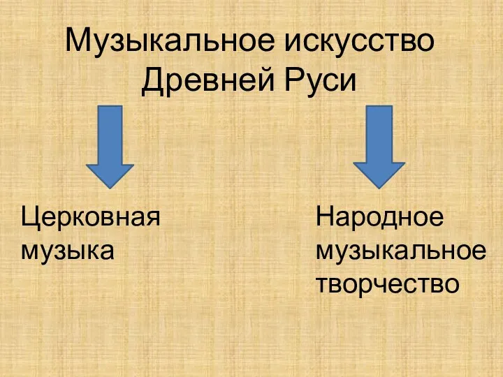 Музыкальное искусство Древней Руси Церковная музыка Народное музыкальное творчество