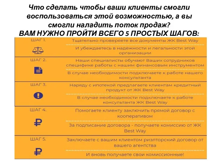 Что сделать чтобы ваши клиенты смогли воспользоваться этой возможностью, а