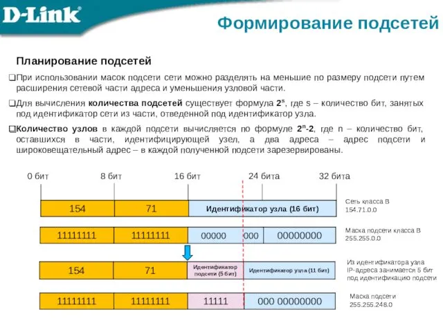 Планирование подсетей При использовании масок подсети сети можно разделять на