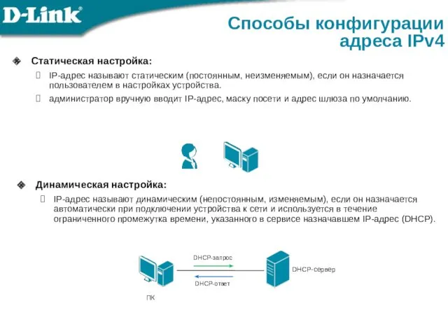 Способы конфигурации адреса IPv4 Статическая настройка: IP-адрес называют статическим (постоянным,