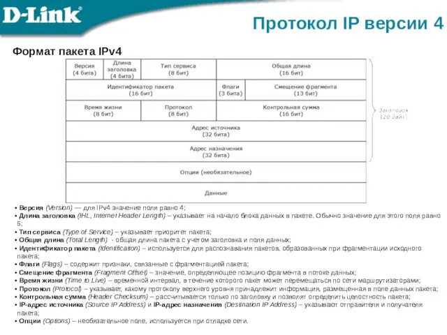 Формат пакета IPv4 Протокол IP версии 4 Версия (Version) —