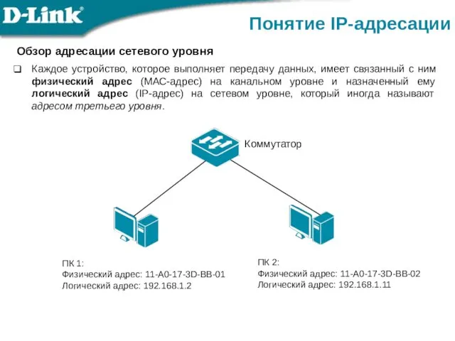 Обзор адресации сетевого уровня Каждое устройство, которое выполняет передачу данных,