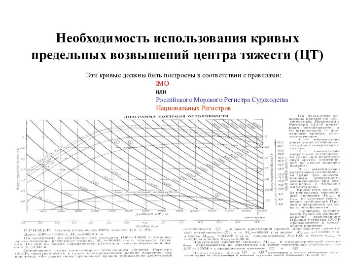 Необходимость использования кривых предельных возвышений центра тяжести (ЦТ) Эти кривые